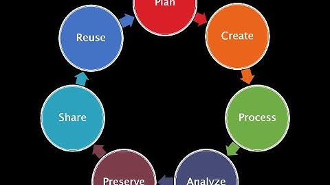 UJ Library - How to upload and publish your Research Data: Figshare