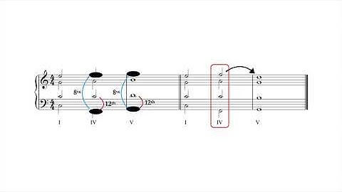 5) Voice Leading & Two Part Counterpoint