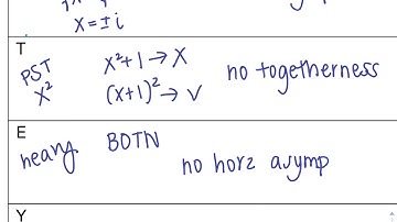 Video Notes: Graphing Rational Functions Using RATEY Part 2