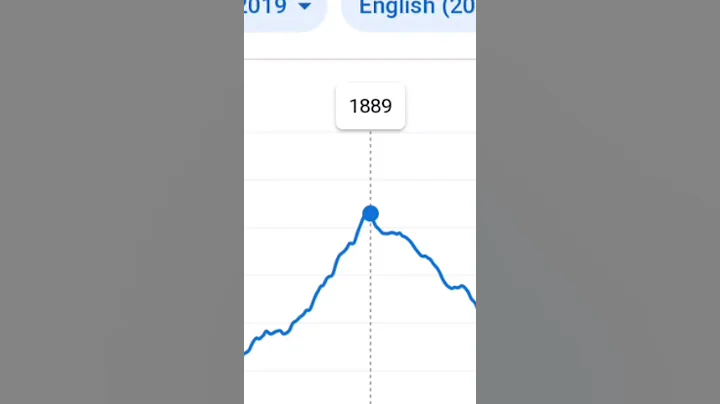 chicken gun in 1881 #shorts #chickengun