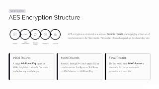 Cryptograpy and Cyber Security   AES