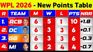 WPL Points Table 2026 - After Dc Vs Rcb 15Th Match || Points Table WPL 2026