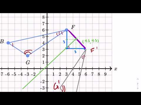 Khan Academy Tutorial:
