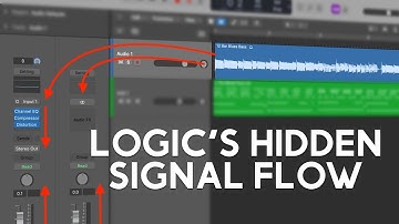 Signal Flow: How Sound Moves Around Inside Logic | 5-Minute Logic Expert (Pt 11)