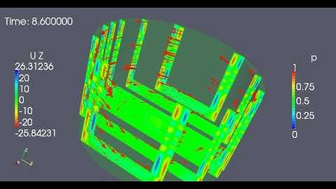 openFoam centrifugal extractor annular region simulation with simpleFoam