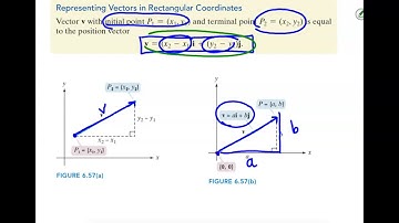 Represent a Vector in Rectangular Coordinates