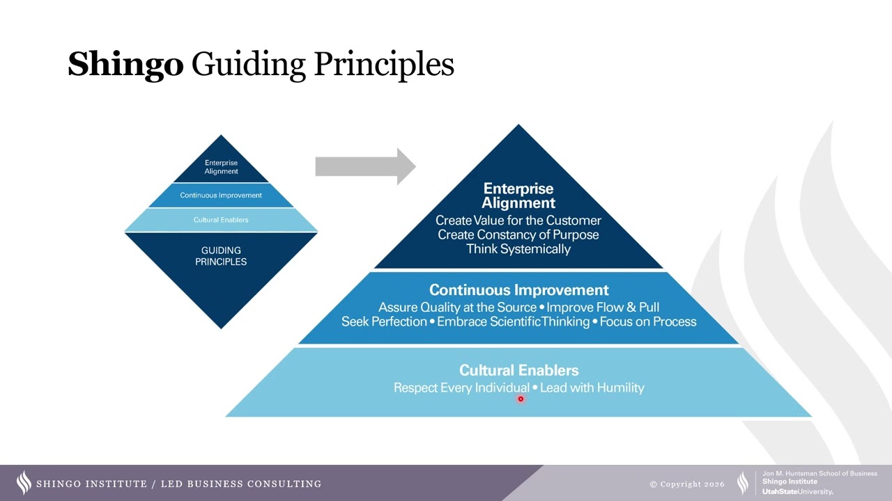 Shingo Model & Shingo Insight: a fast maturity check for advanced Lean / CI