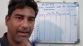 ASCII & EBCDIC with example