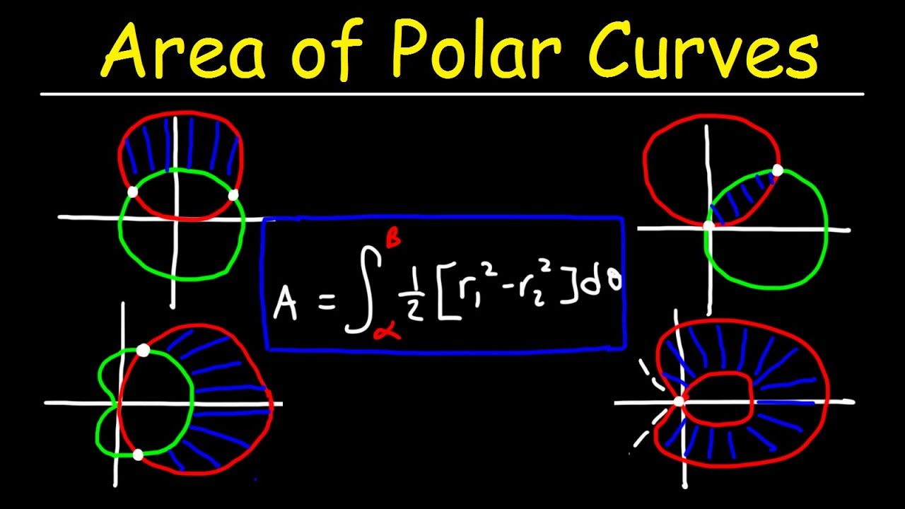 Finding Area Bounded By Two Polar Curves