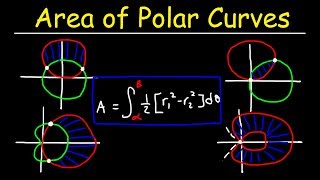 Finding Area Bounded By Two Polar Curves