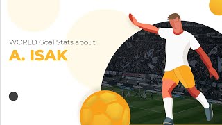 Alexander Isak Goals Stats Amazing Career Teams Net Worth Alexander Isak Age Height Youtube