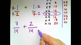 "Visualizing --FRACTIONS-- Adding & Subtracting Fractions" Math G.E.D. & HiSET Exam Preparation
