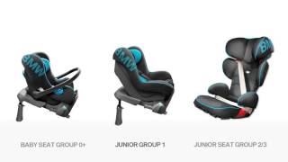 The BMW Child Seat Range The BMW Child Seat Range