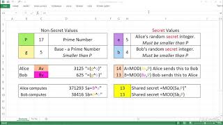 03 03   Creating key pairs for the Diffie Hellman algorithm