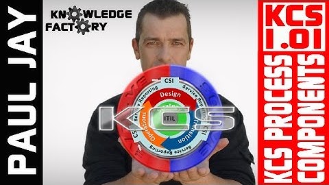 KCS 1.1 Knowledge Centered Support Process Components