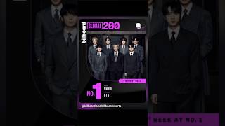 BTS reached 7th No. 1 on billboard #viral #kpop #fyp #viral #btscomeback #bts #shorts #btsshorts