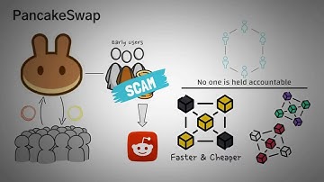 What is BNB? Binance Announced the Smart Chain with Animations