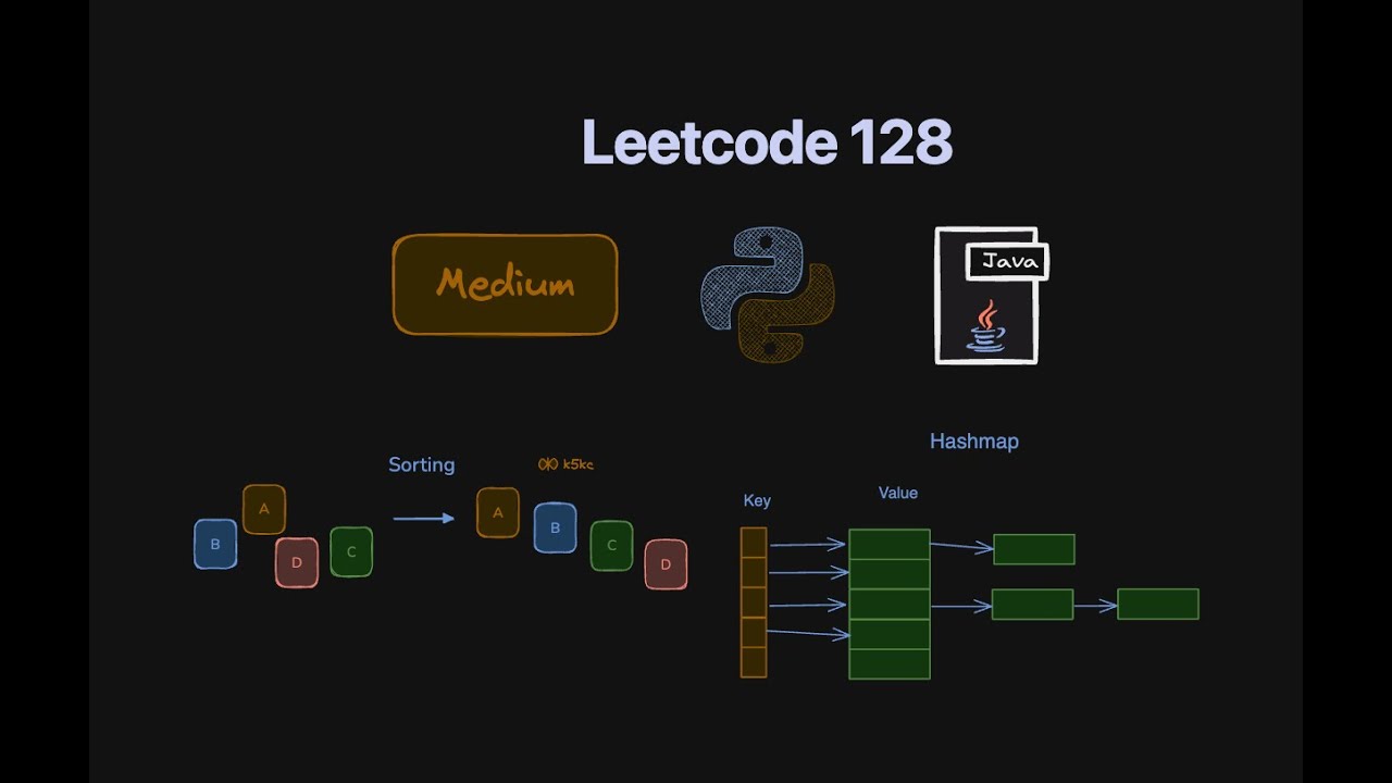 Longest Consecutive Sequence - Leetcode 128 | Sorting and Hashset