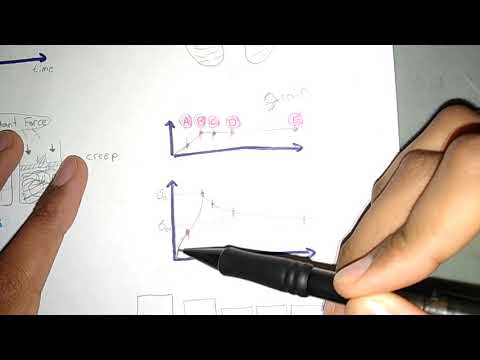 Articular Cartilage Anatomy, Properties | Biomechanics