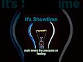 Intro music |Its showtime| #entertainment #music #song