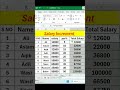 Excel: Calculate Salary Increment (with example)