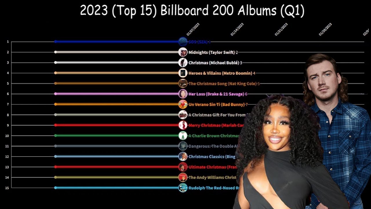 Best Albums of 2023 – Billboard