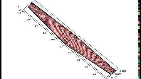Aircraft wing optimization