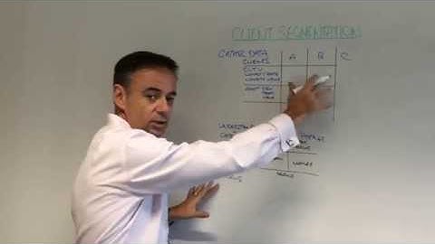 Strategic client segmentation #3