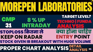 morepen lab share news | morepen lab share latest news | morepen lab share analysis #stocks #nifty