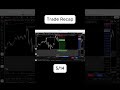 Trade Recap 5/14 #forex #trading ##stockmarket #crypto #tradingcrypto