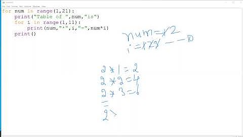 Python 5.2.8 | Nested Loops | Prime Numbers is Range | for Beginners and Professionals | Hindi