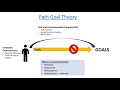 Path Goal Theory Leadership Styles
