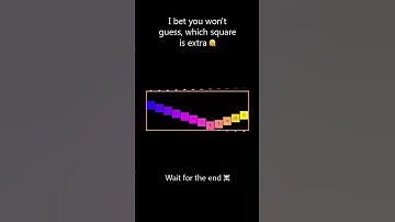 Squares are bouncing as the border shrinks #simulation #satisfying #crash #viral #trending