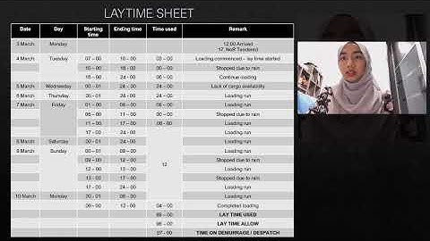 Presentation of step in calculating laytime from Group 11