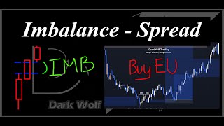 Imbalance - Cách tính spread - BE trong Forex