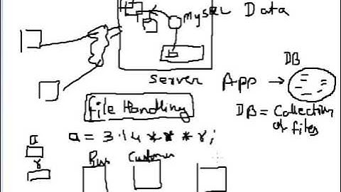 Chapter 1 Introduction to MySQL Hindi