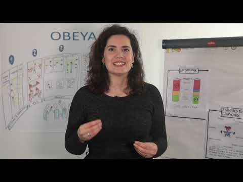 Vidéo: Qu'est-ce que l'amélioration continue de la qualité CQI ?