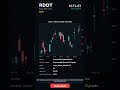 RDDT   2026 05 05   #RDDT #stocks #stockmarket #trading #shorts