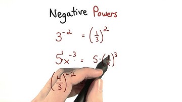 Negative Exponents Part 1 - Visualizing Algebra