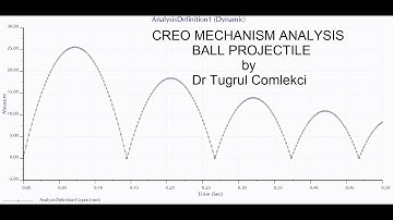 Creo Mechanism Analysis : Ball Projectile