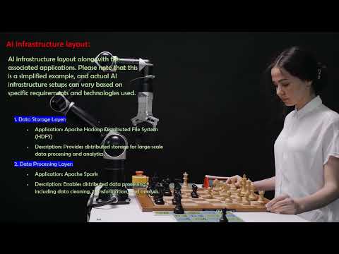 Thorough knowledge of Artificial Intelligence  (AI) Season -1