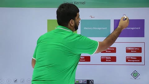 Android - Architecture