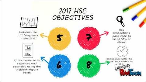 HSE Objectives 2017