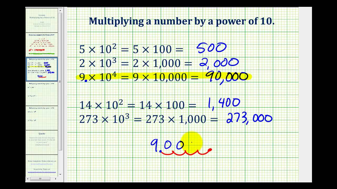 Powers Of Ten Math Chart