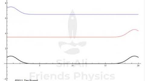 STATIONARY WAVE ANIMATION | CLASS 11 PHYSICS ANIMATIONS | FREE SCIENCE ANIMATIONS |FRIENDS PYSICS