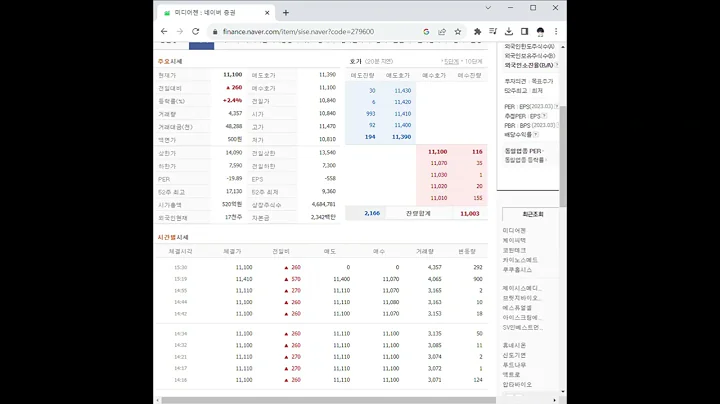 279600미디어젠 주가 전망 및 차트 분석