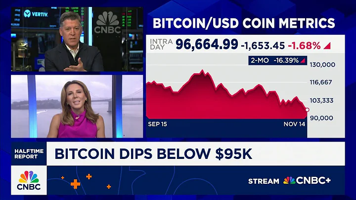 Bitcoin crashes to six-month lows