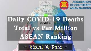 [New] How Deadly is COVID19 | COVID-19 Daily Deaths vs Daily Deaths per Million for ASEAN Country