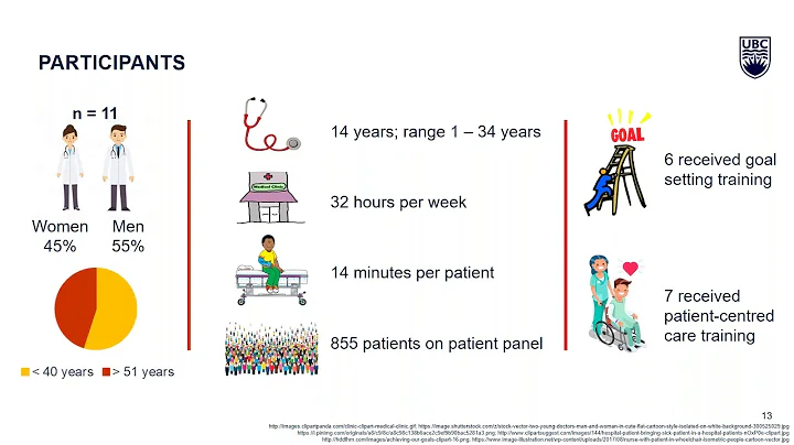Kristy Baxter "Examining How Medical Practitioners...
