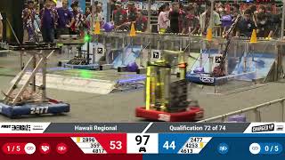 Qualification 72 - 2023 Hawaii Regional